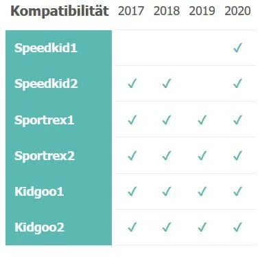 Qeridoo Kupplung Fahrradanbindung 2019/2020 5 Qeridoo Kupplung Fahrradanbindung 2019/2020 – Bild 3