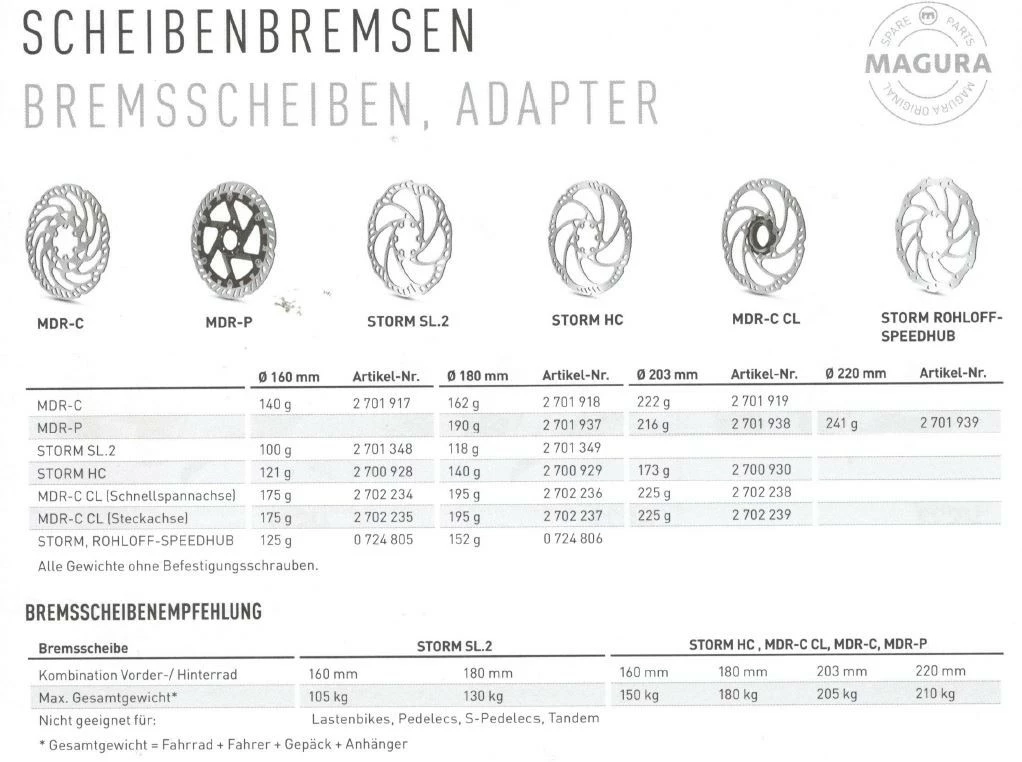 MAGURA MT TRAIL SPORT SET VR HR Scheibenbremsen 9 MAGURA MT TRAIL SPORT SET VR HR Scheibenbremsen – Bild 7