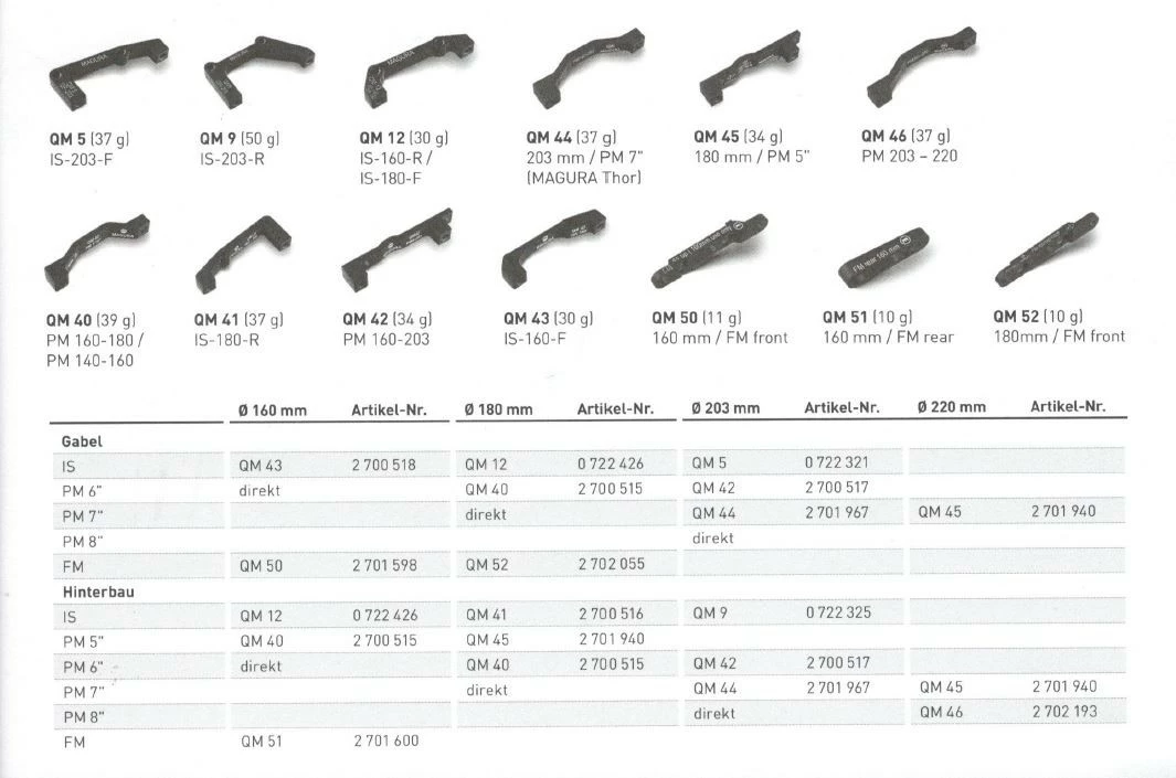 Magura MT5 ESTOP, 2-Finger Aluminium-Leichtbau-Hebel, Einzelbremse 5 Magura MT5 ESTOP, 2-Finger Aluminium-Leichtbau-Hebel, Einzelbremse – Bild 3